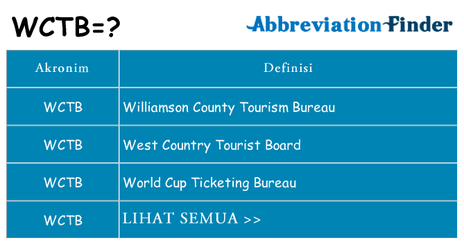 Apa wctb berdiri untuk