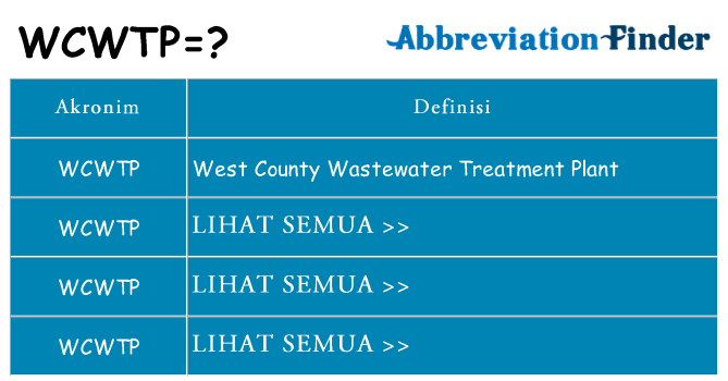 Apa wcwtp berdiri untuk