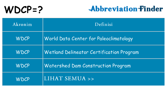Apa wdcp berdiri untuk