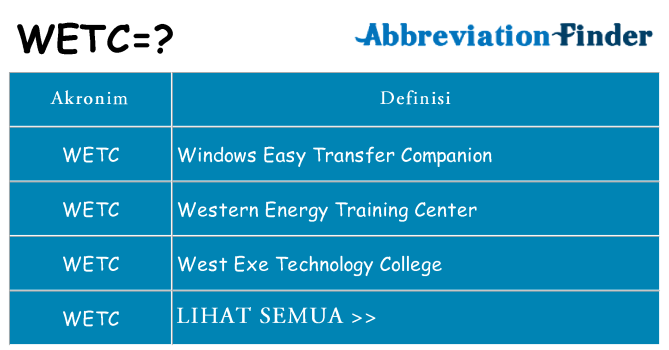 Apa wetc berdiri untuk