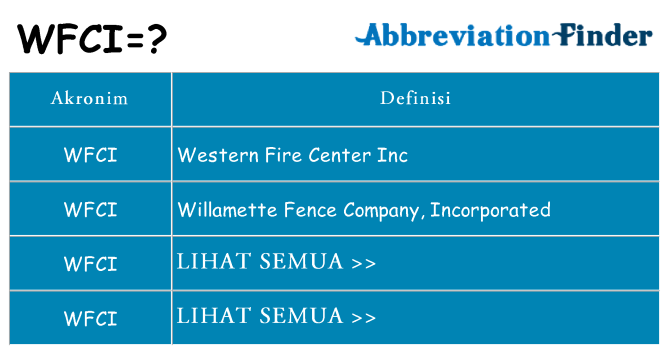 Apa wfci berdiri untuk