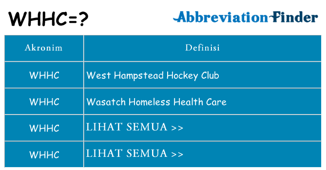 Apa whhc berdiri untuk