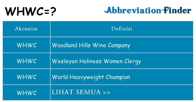 Apa whwc berdiri untuk