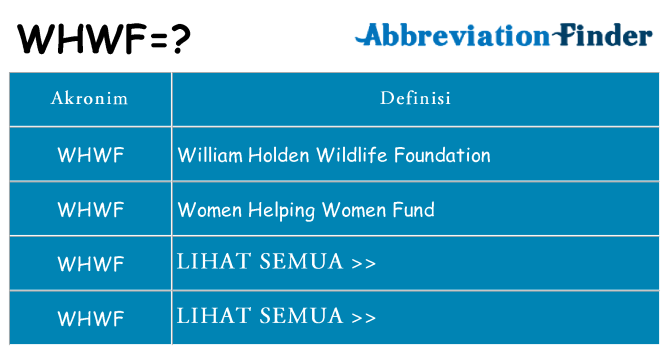 Apa whwf berdiri untuk