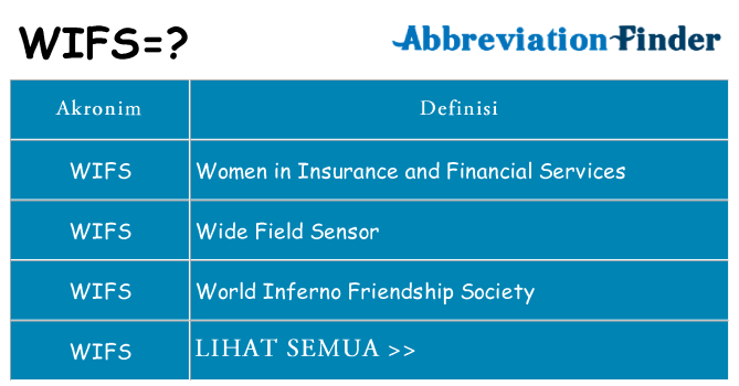 Apa wifs berdiri untuk
