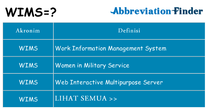 Apa wims berdiri untuk