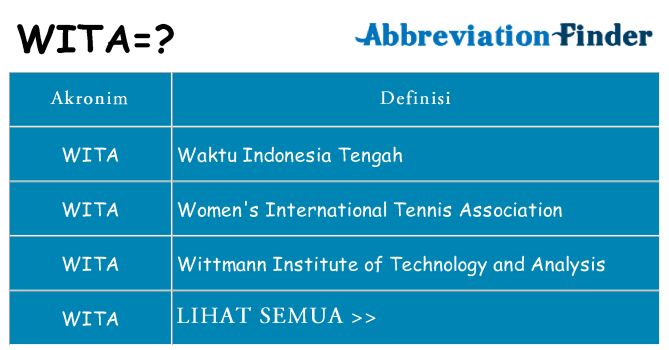 Apa wita berdiri untuk