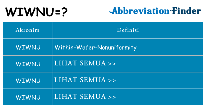Apa wiwnu berdiri untuk