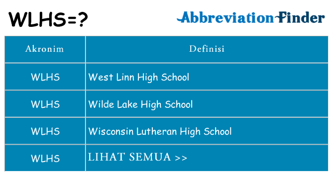 Apa wlhs berdiri untuk