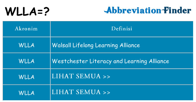Apa wlla berdiri untuk