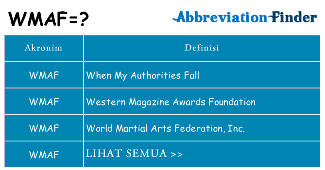 Apa wmaf berdiri untuk