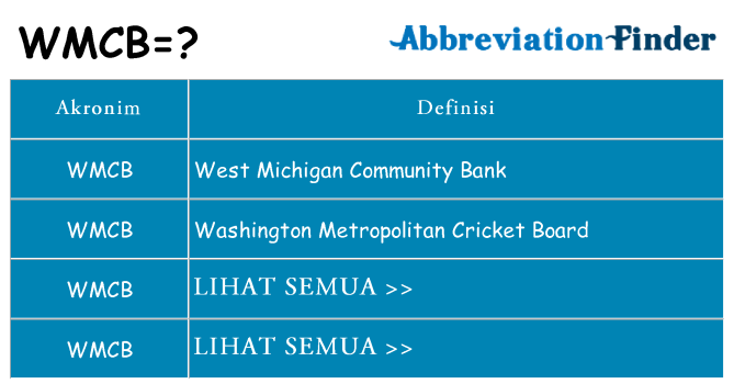 Apa wmcb berdiri untuk