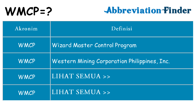 Apa wmcp berdiri untuk