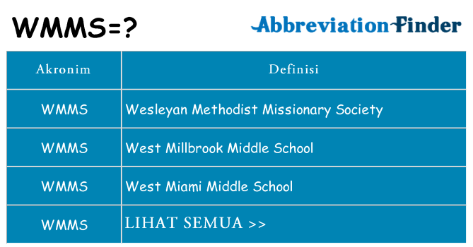 Apa wmms berdiri untuk