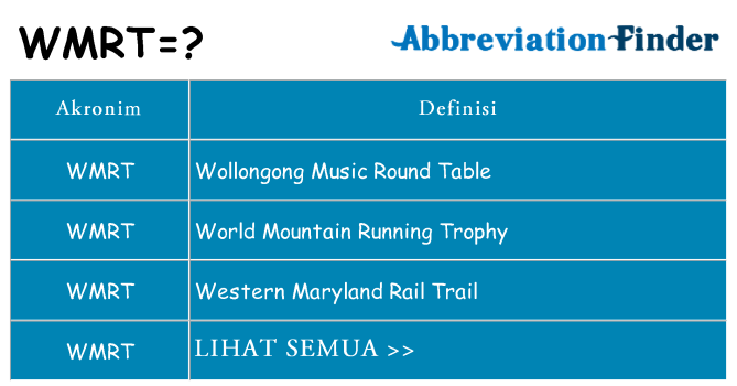 Apa wmrt berdiri untuk