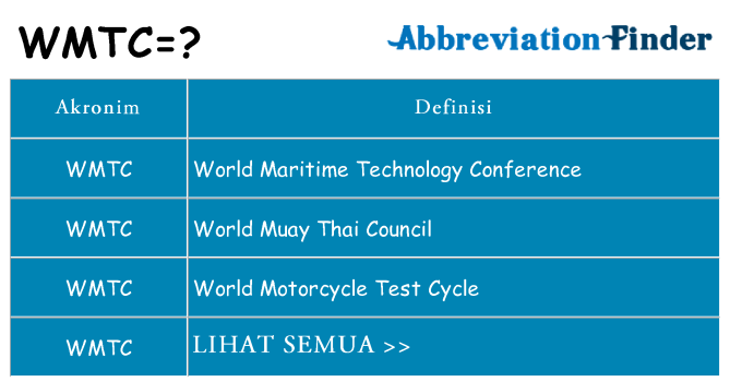 Apa wmtc berdiri untuk