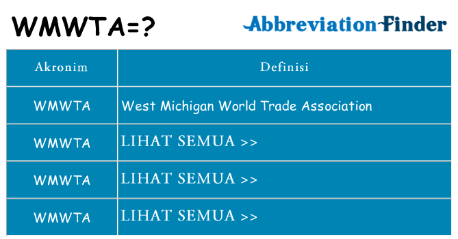 Apa wmwta berdiri untuk
