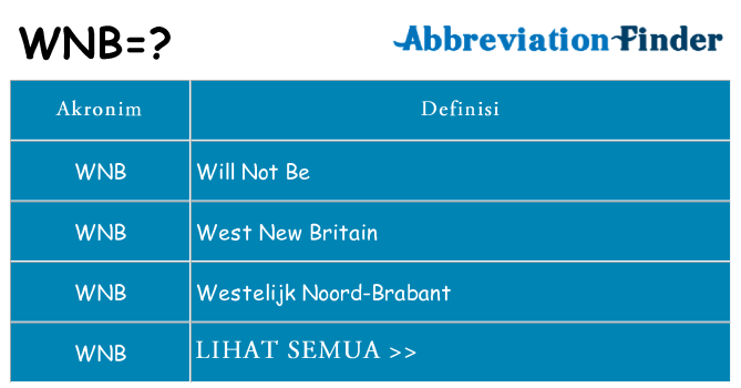 Apa wnb berdiri untuk