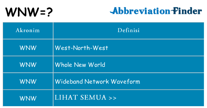 Apa wnw berdiri untuk