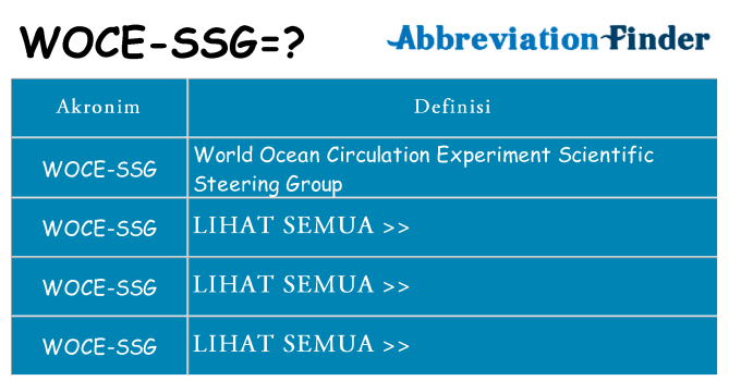 Apa woce-ssg berdiri untuk