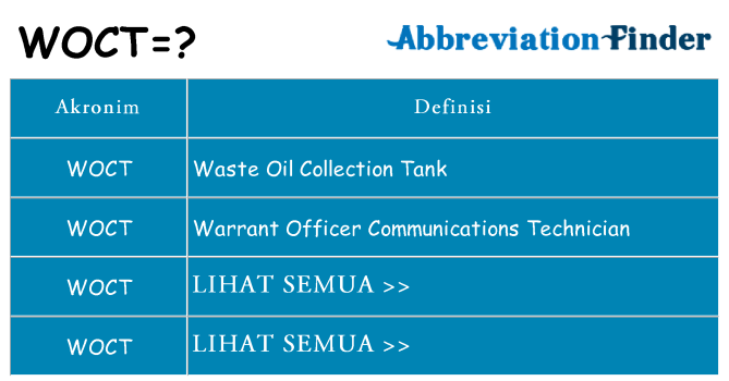 Apa woct berdiri untuk