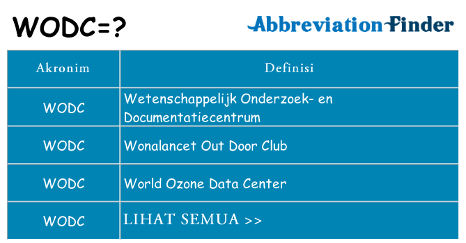 Apa wodc berdiri untuk