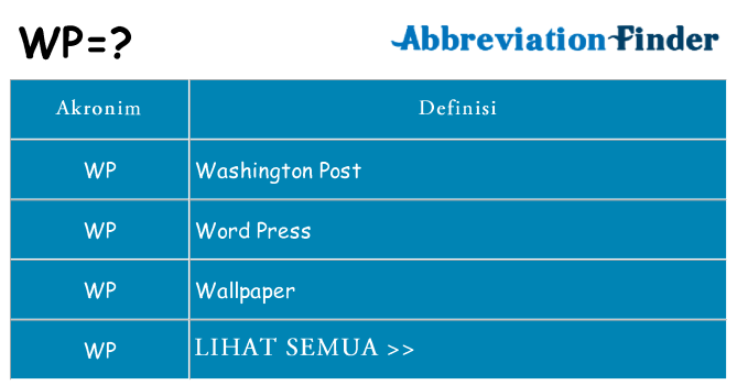 Apa wp berdiri untuk