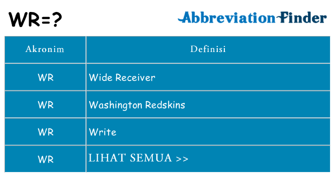 Apa wr berdiri untuk