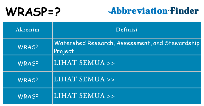 Apa wrasp berdiri untuk