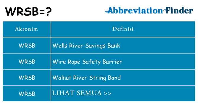 Apa wrsb berdiri untuk