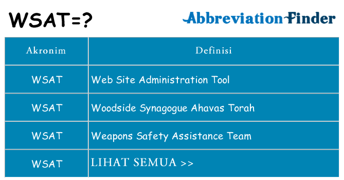Apa wsat berdiri untuk