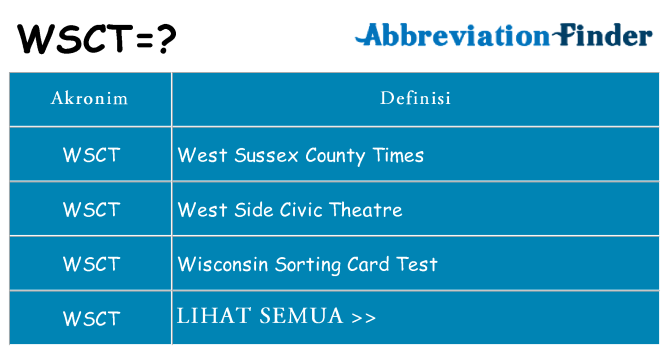 Apa wsct berdiri untuk