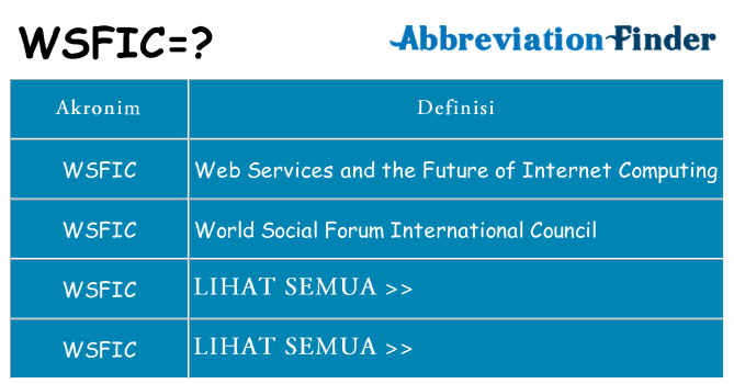 Apa wsfic berdiri untuk