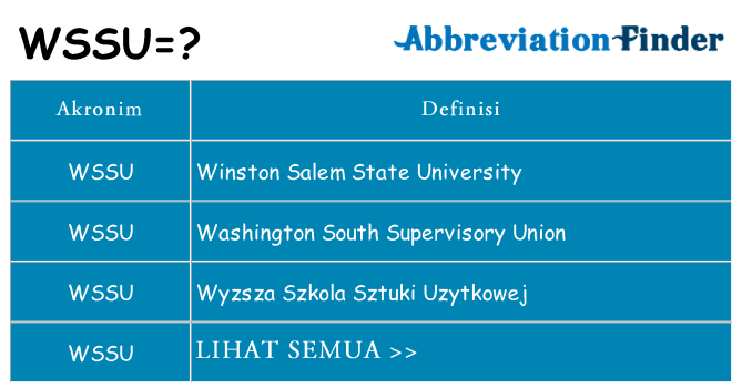 Apa wssu berdiri untuk