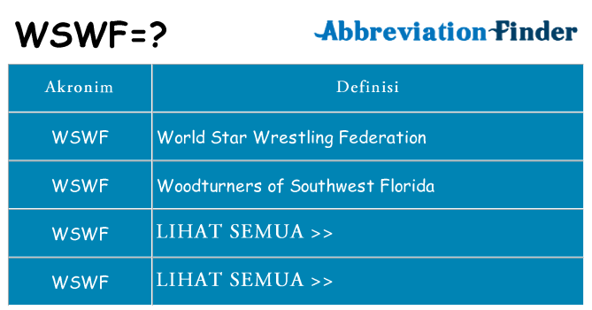 Apa wswf berdiri untuk