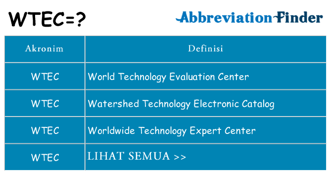 Apa wtec berdiri untuk