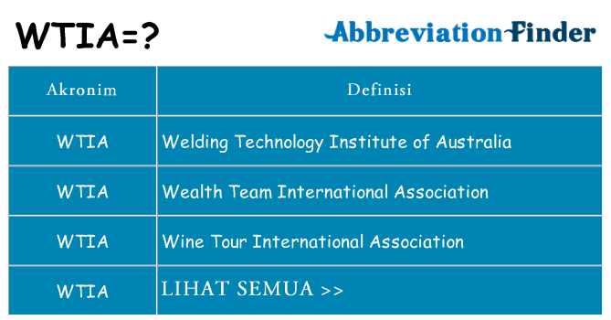 Apa wtia berdiri untuk