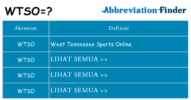 Apa wtso berdiri untuk