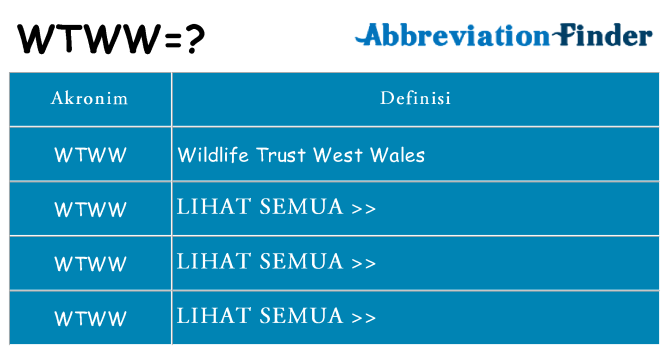 Apa wtww berdiri untuk