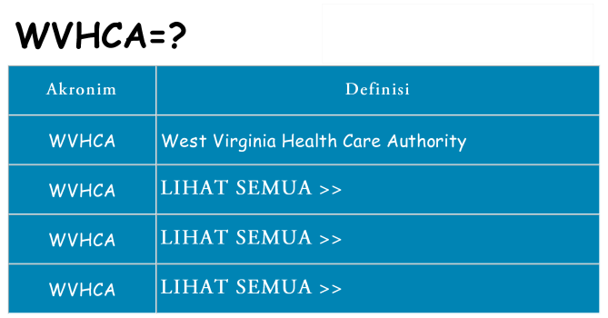 Apa wvhca berdiri untuk