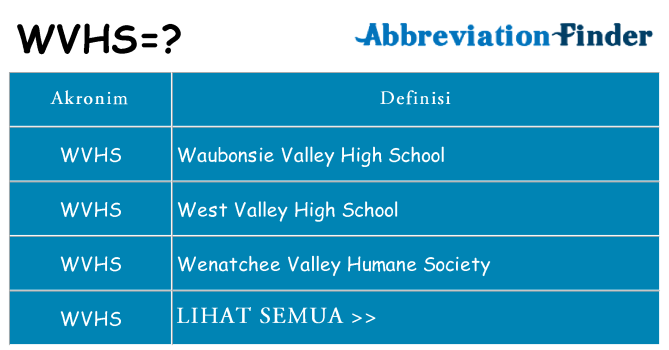 Apa wvhs berdiri untuk
