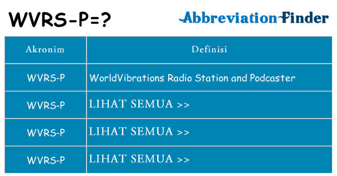 Apa wvrs-p berdiri untuk