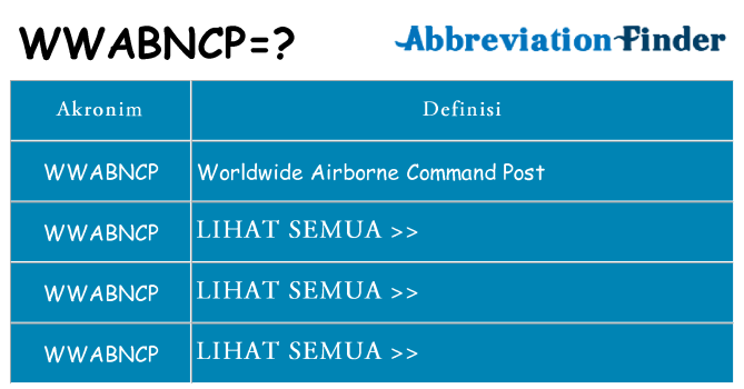 Apa wwabncp berdiri untuk