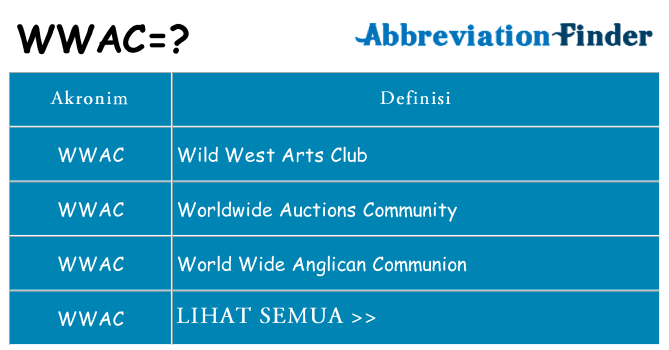 Apa wwac berdiri untuk