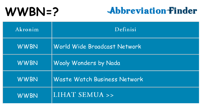 Apa wwbn berdiri untuk