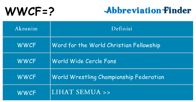 Apa wwcf berdiri untuk