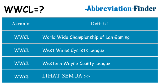 Apa wwcl berdiri untuk