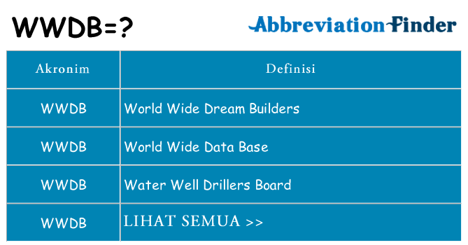 Apa wwdb berdiri untuk