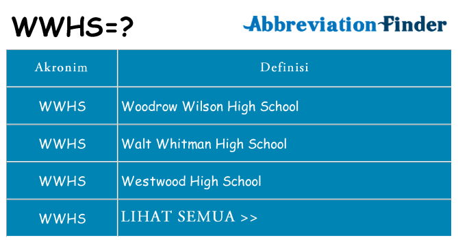 Apa wwhs berdiri untuk