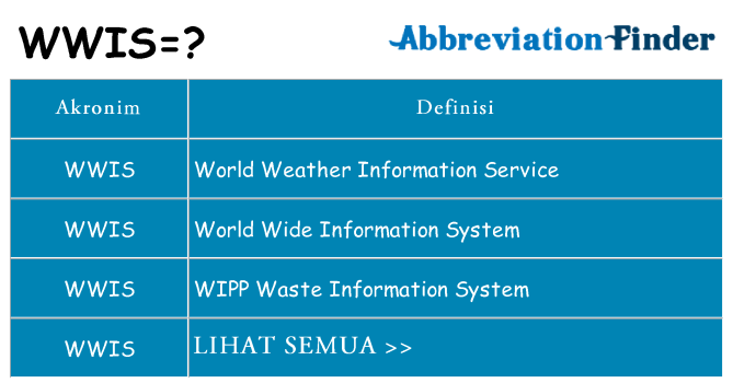 Apa wwis berdiri untuk